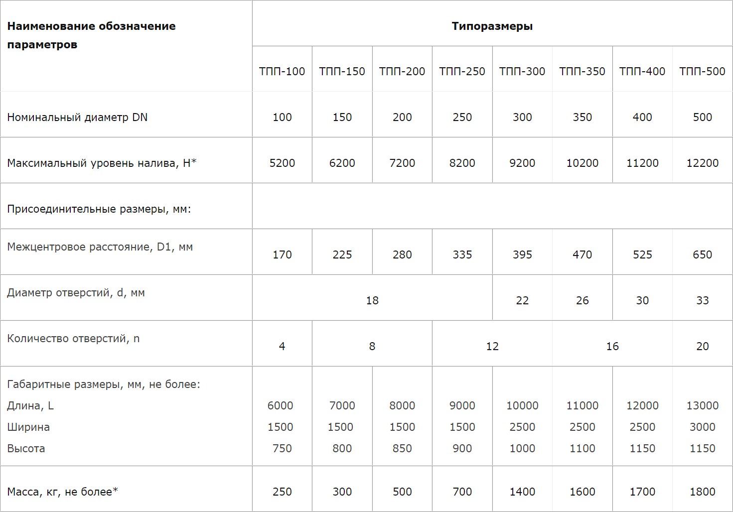 НЕФТЕМАШ - САПКОН ТПП-350 Труба подъемная с понтоном - Купить трубы